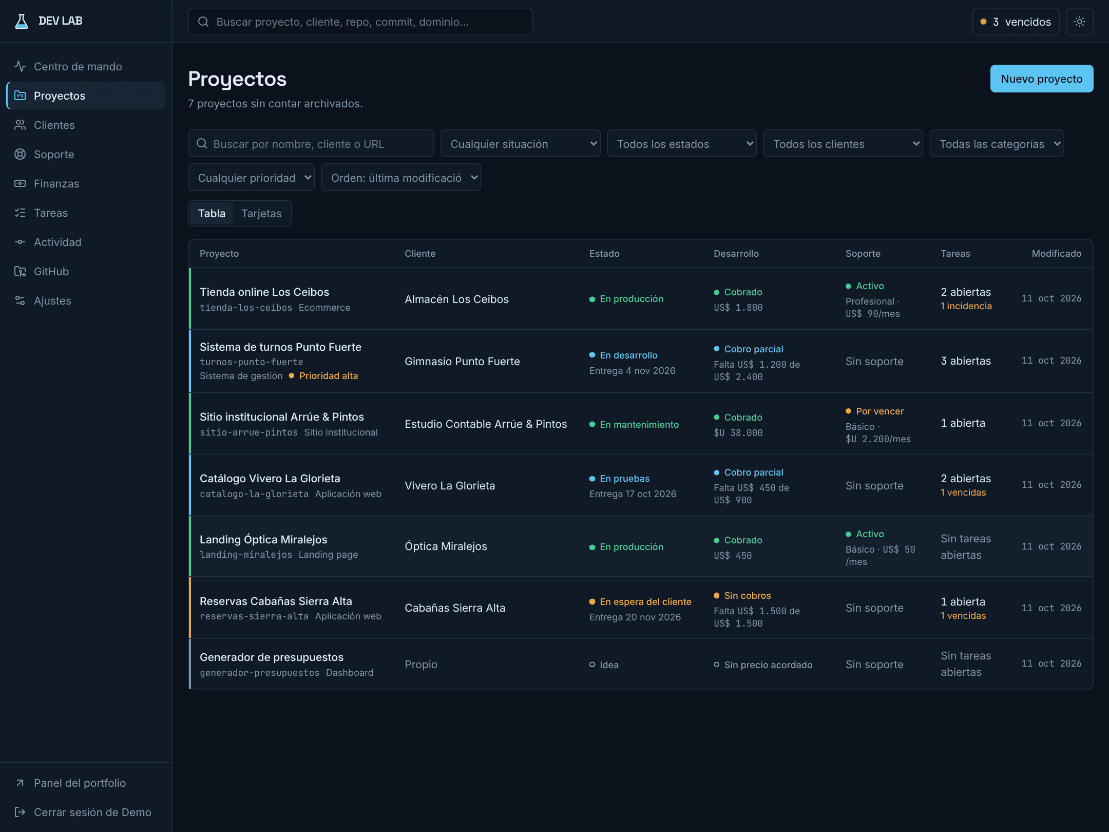 DEV LAB — listado de proyectos (datos de demostración)